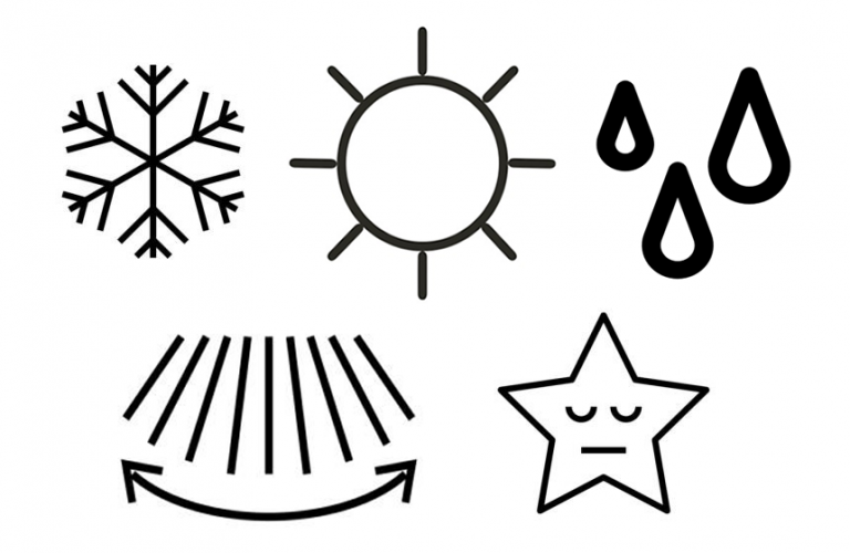 Cosa Significano I Simboli Dei Condizionatori La Guida Completa